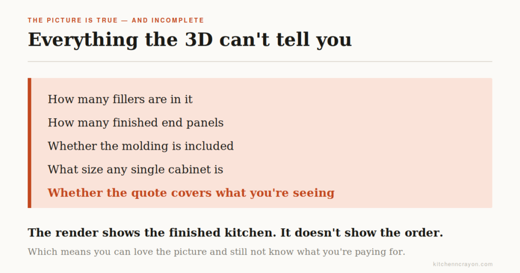 List of things a 3D kitchen rendering cannot tell you about your cabinet order