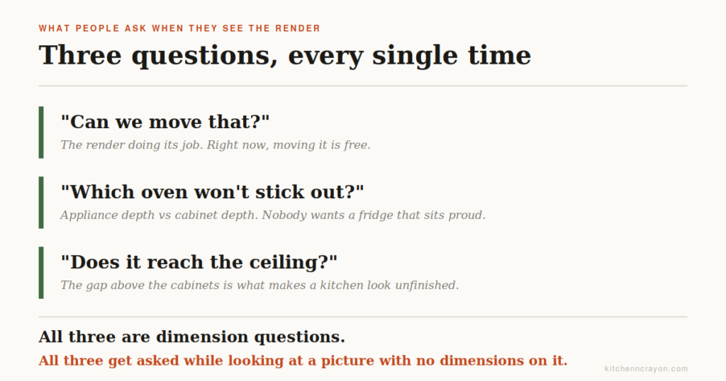 Three questions homeowners ask after seeing a 3D kitchen rendering