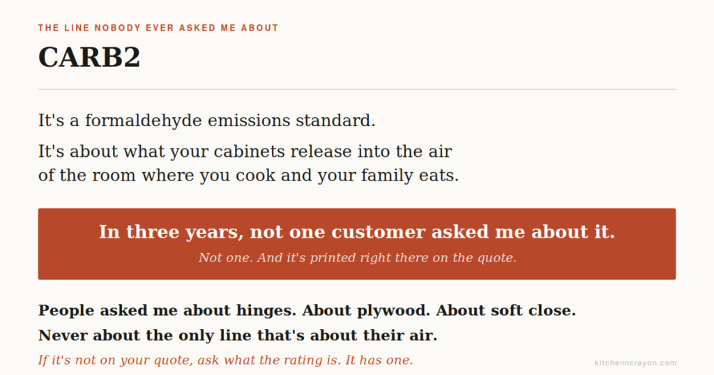Explanation of the CARB2 formaldehyde emissions standard on kitchen cabinet quotes