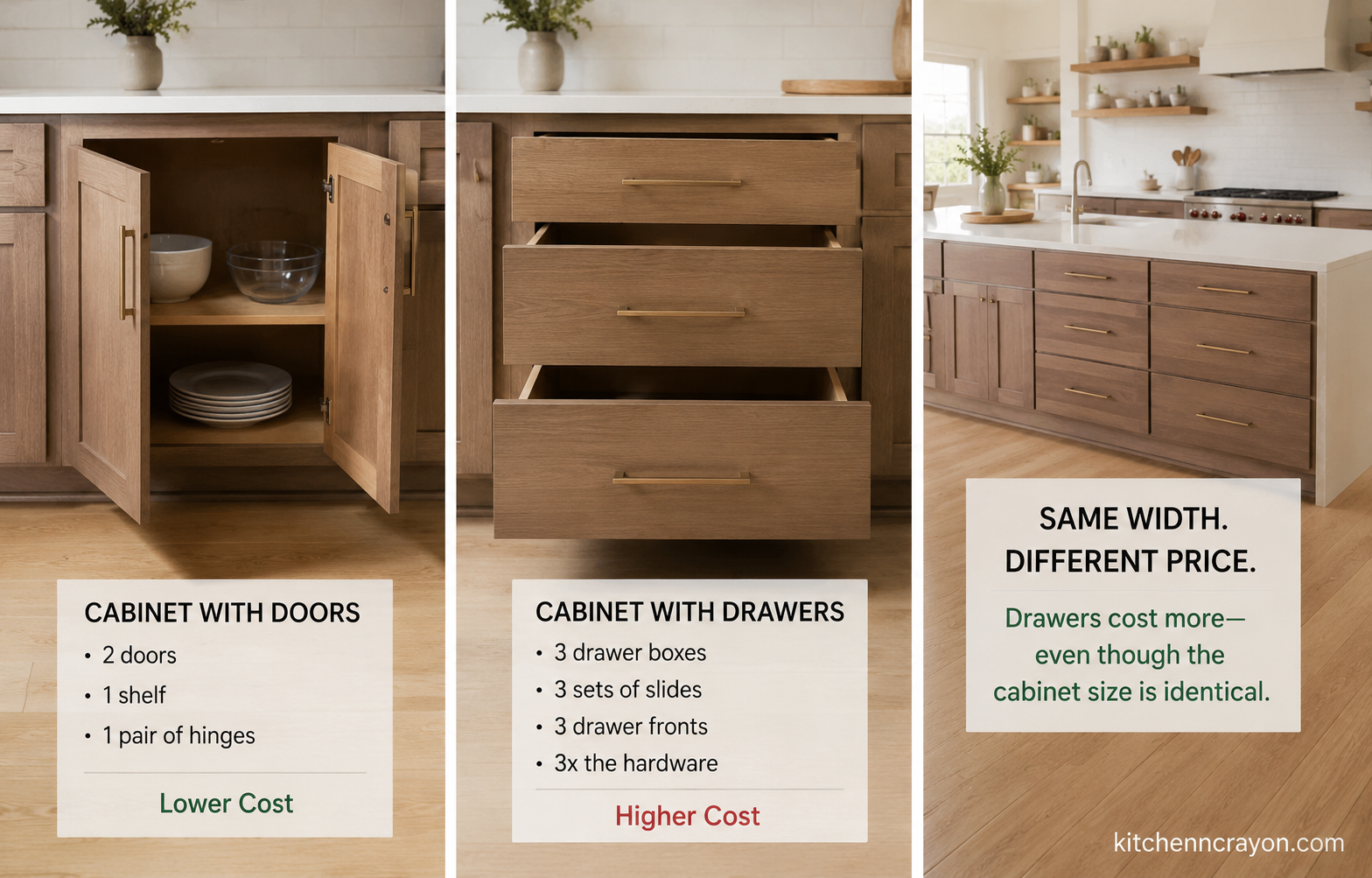What Decides Cabinet Price