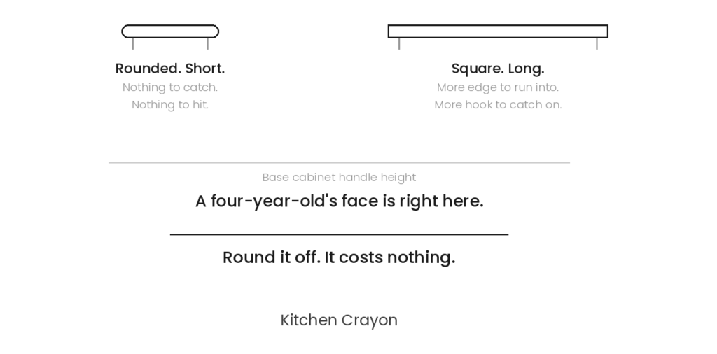 A diagram comparing a short rounded cabinet handle and a long square handle at base cabinet height