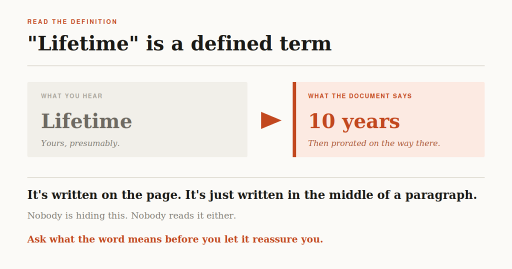 Comparison showing lifetime warranty on kitchen cabinets is defined as ten years