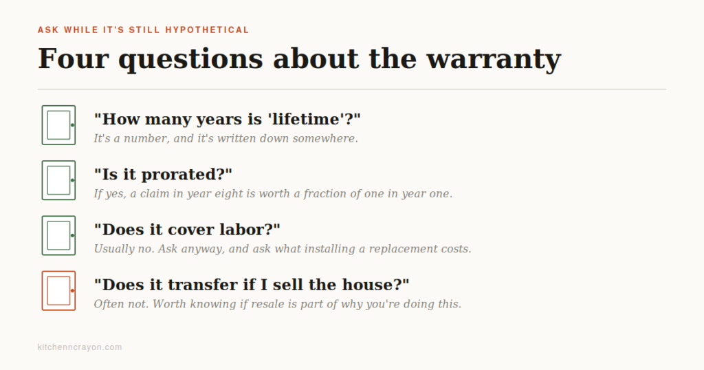 Four questions to ask about a kitchen cabinet warranty before signing