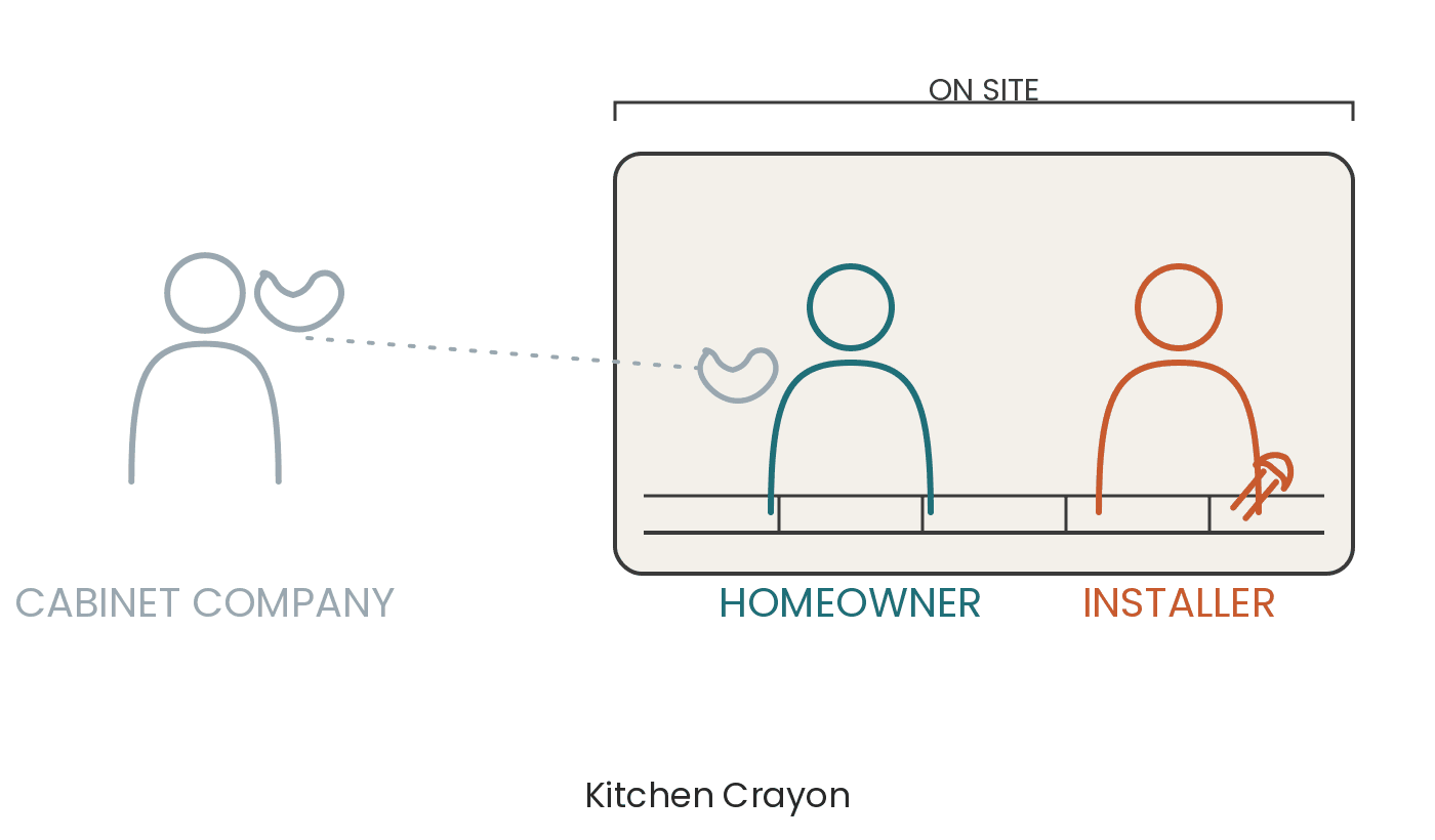 Should You Hire Your Own Cabinet Installer? The Hidden Cost Nobody Talks About