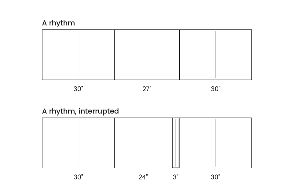A diagram comparing an even run of wall cabinets to one interrupted by a three inch cabinet