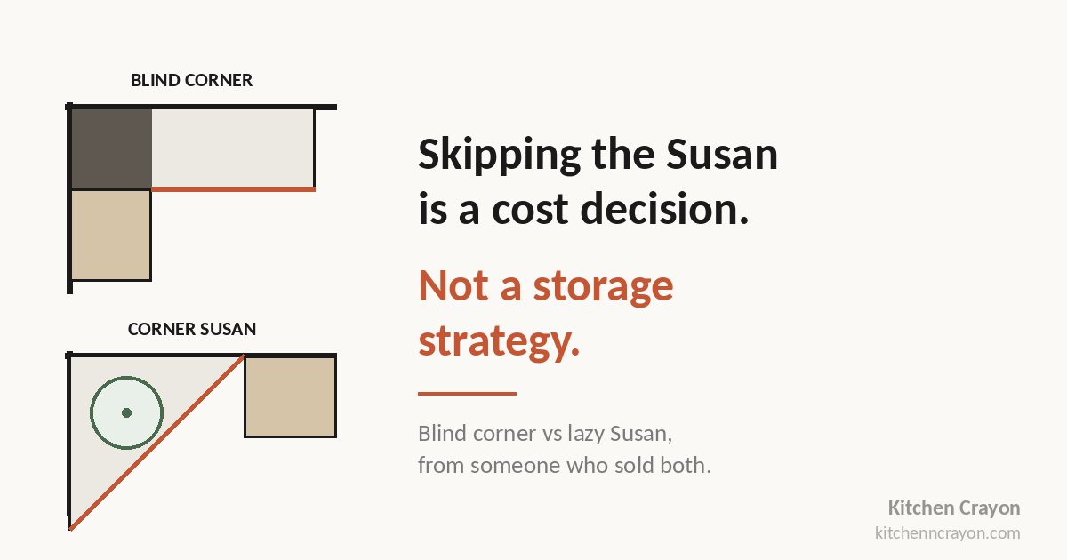 Blind Corner vs Lazy Susan: The Comparison Actually Makes