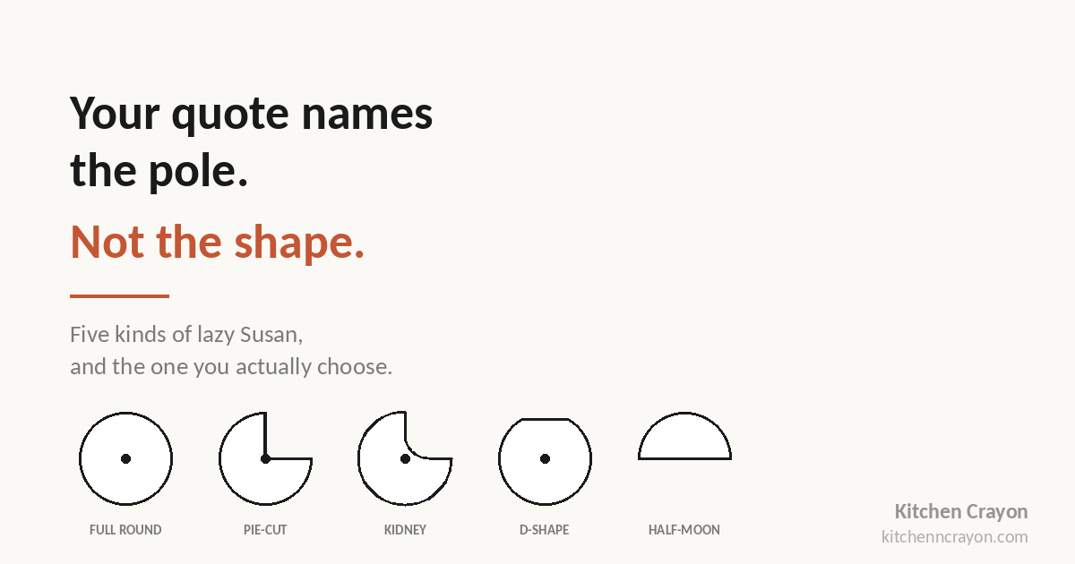 Types of Lazy Susans: Your Quote Names the One You Chose, Not the One You Got